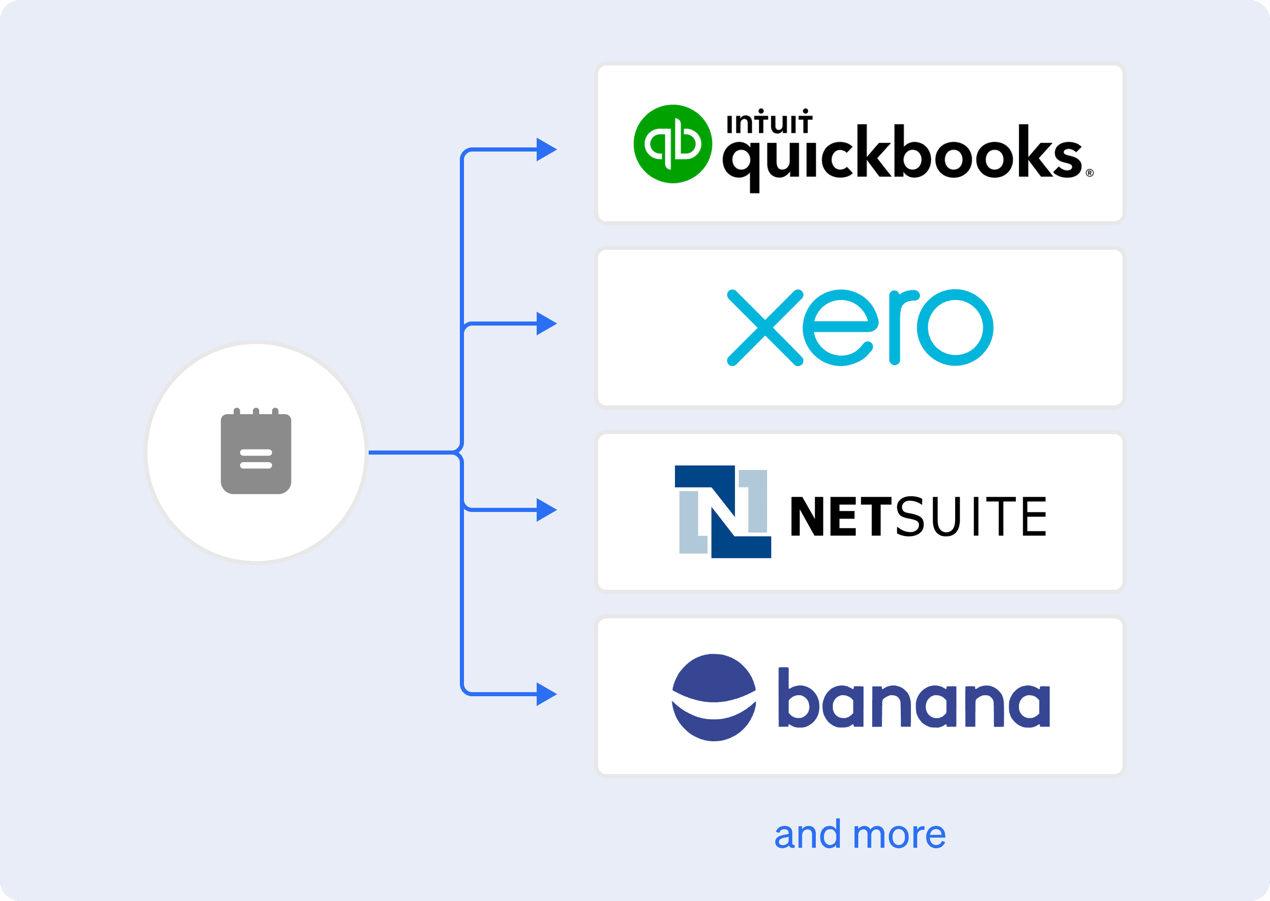 Close your books with confidence — Request Finance